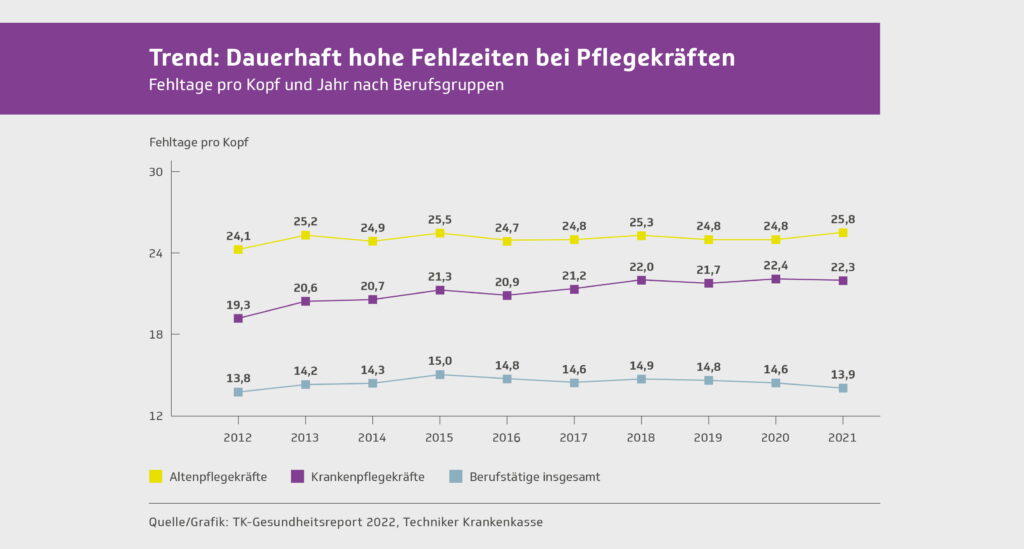 Analyse der Techniker Krankenkasse