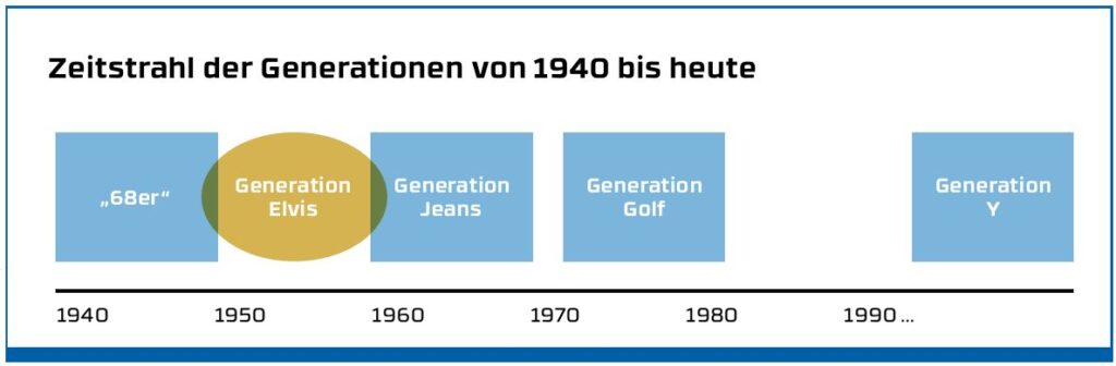 CI-09-2023_Grafik_Marketing