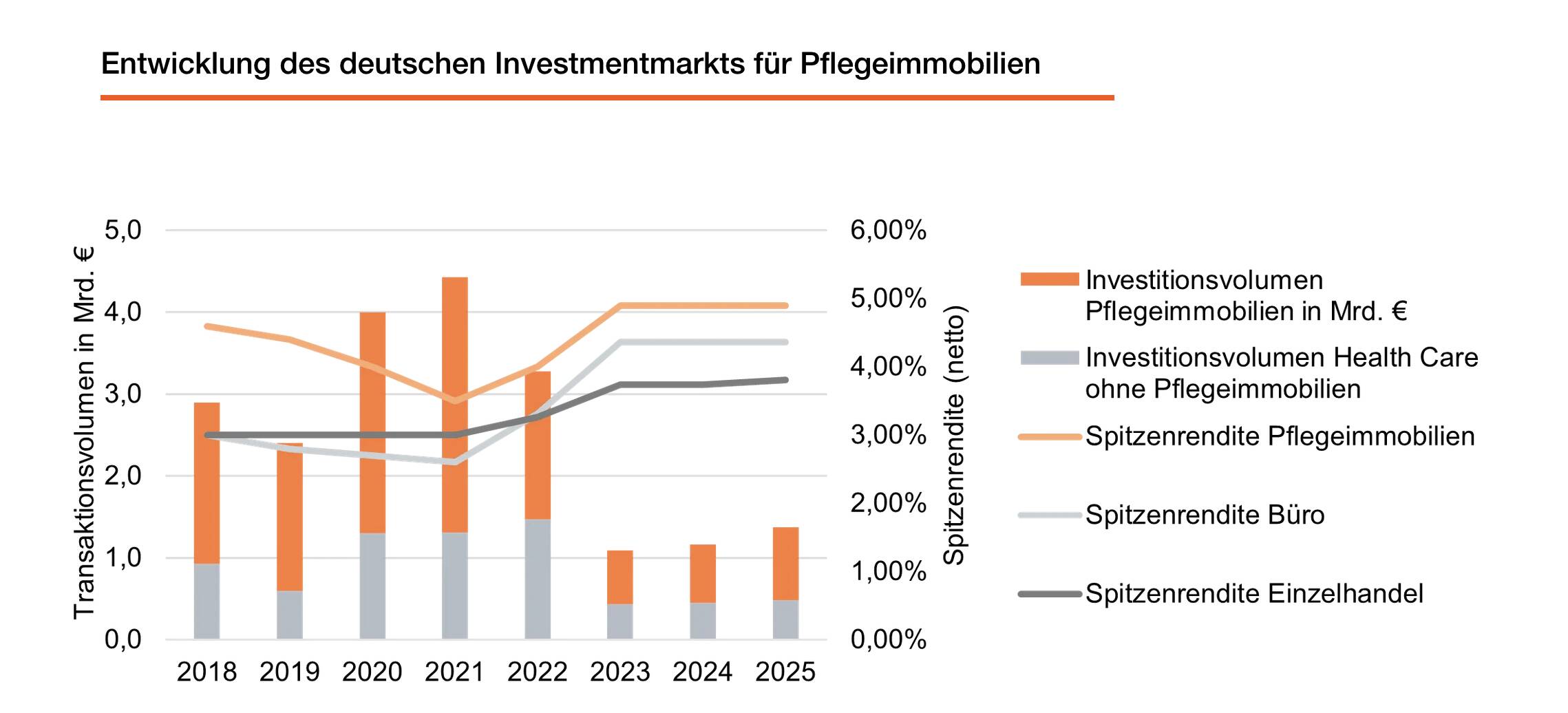 Transaktionsanalyse PwC